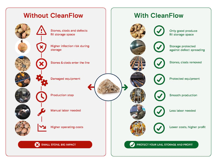 infographic cleanflow 2 2